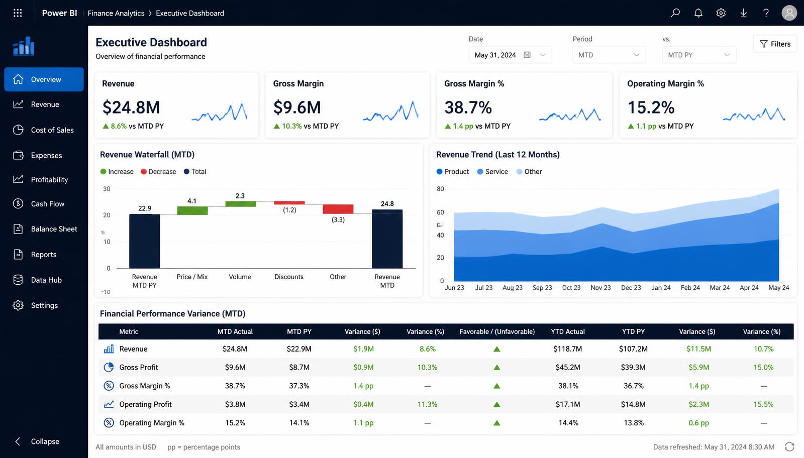 Financial Performance Analytics dashboard preview