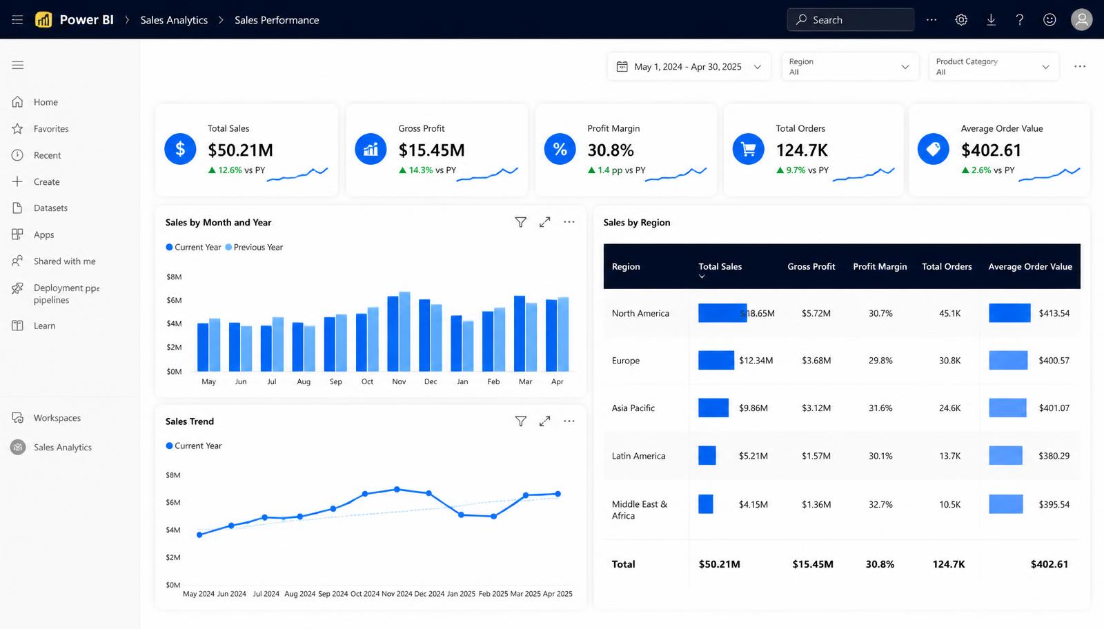 Sales Performance Dashboard dashboard preview
